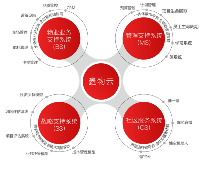 鑫苑服务荣获“2021中国物业上市公司资产成长领先企业”