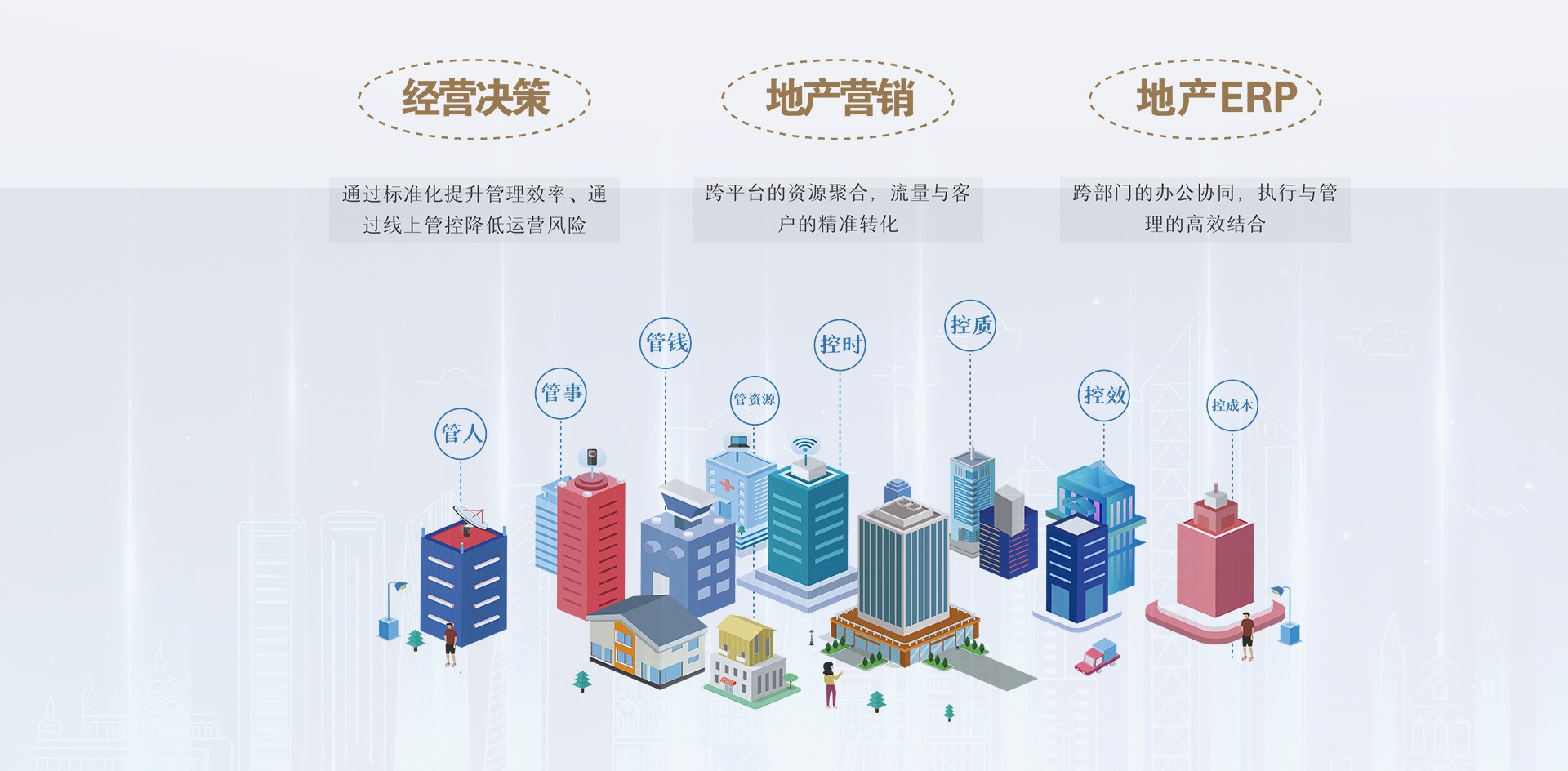 泛地产领域的数字化